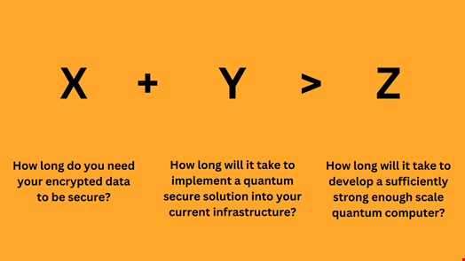 Michele Mosca 's Theorem. Source: The QRL Foundation